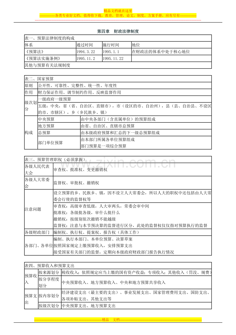 会计从业财经法规第四章财政法律制度重点.doc_第1页