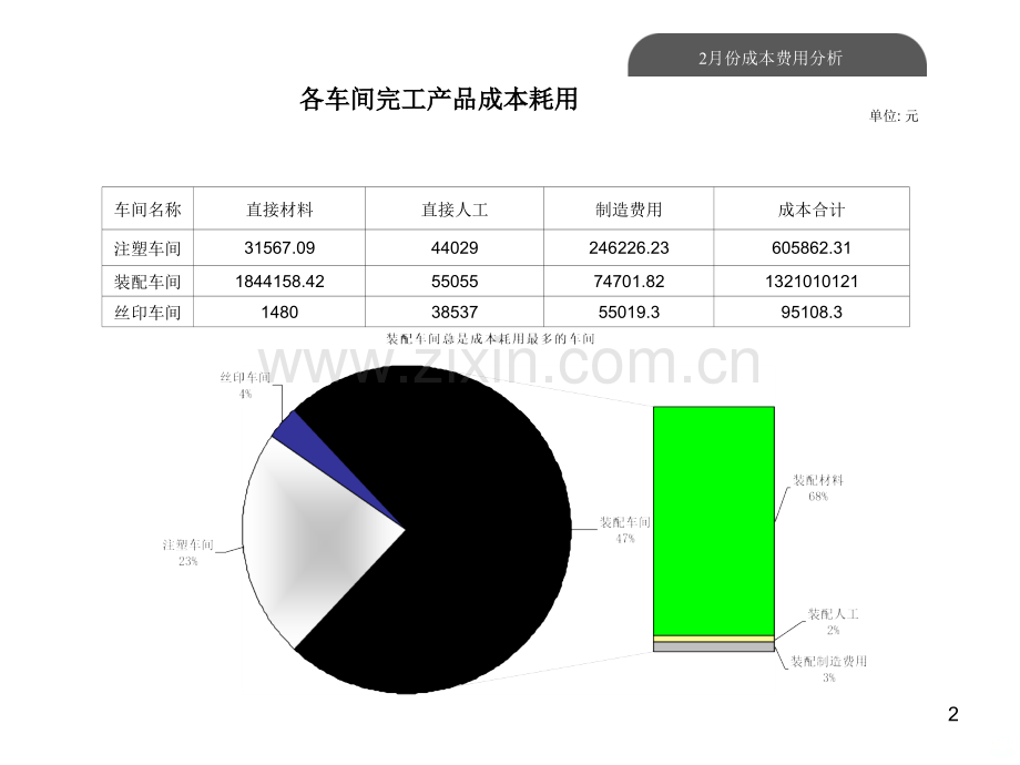 成本分析案例.ppt_第2页