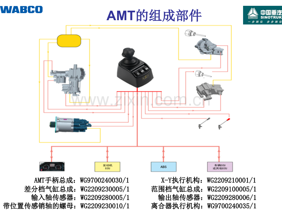 AMT维修指南(第三稿).ppt_第2页