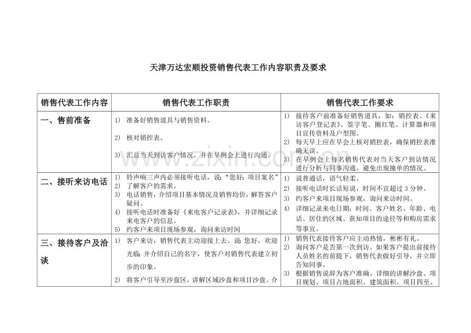 天津万达宏顺投资销售代表工作内容职责及要求.doc_第1页