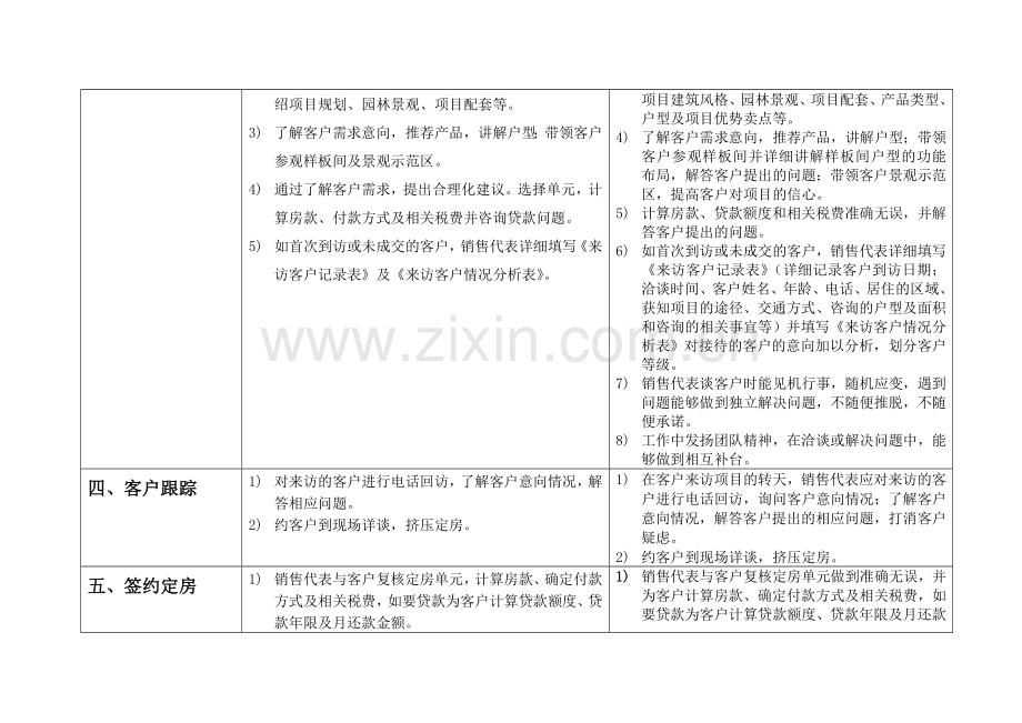 天津万达宏顺投资销售代表工作内容职责及要求.doc_第2页