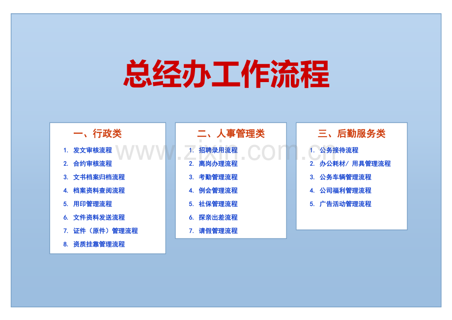 办公室工作流程.doc_第1页