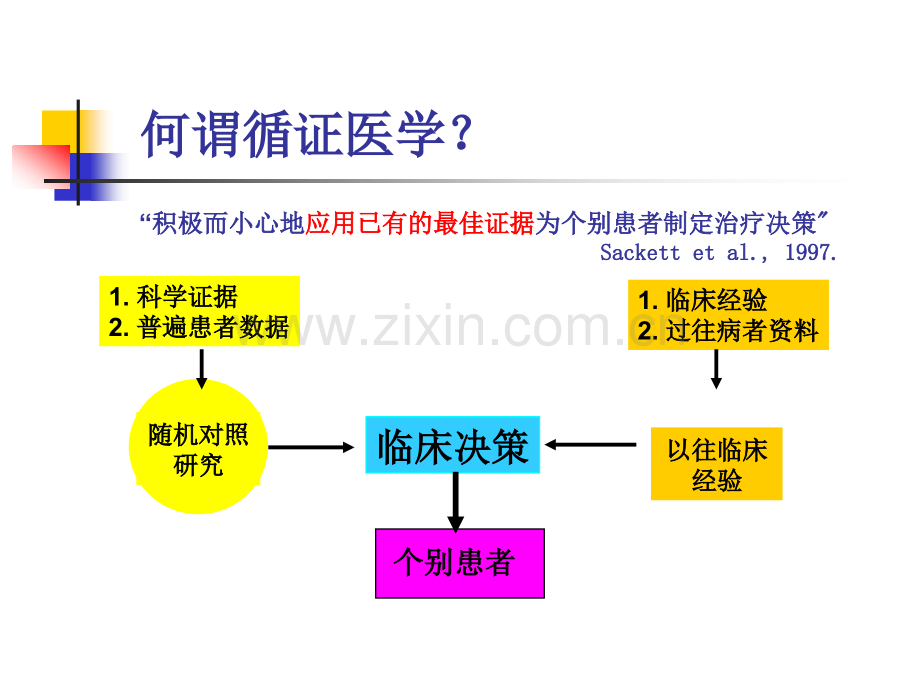 非甾类抗炎药发展史与循证医学指导用药..ppt_第2页