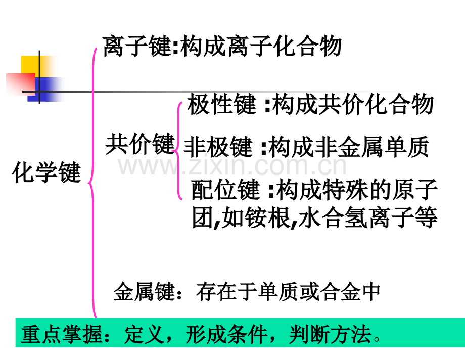 常见物质的电子式及结构式.ppt_第1页