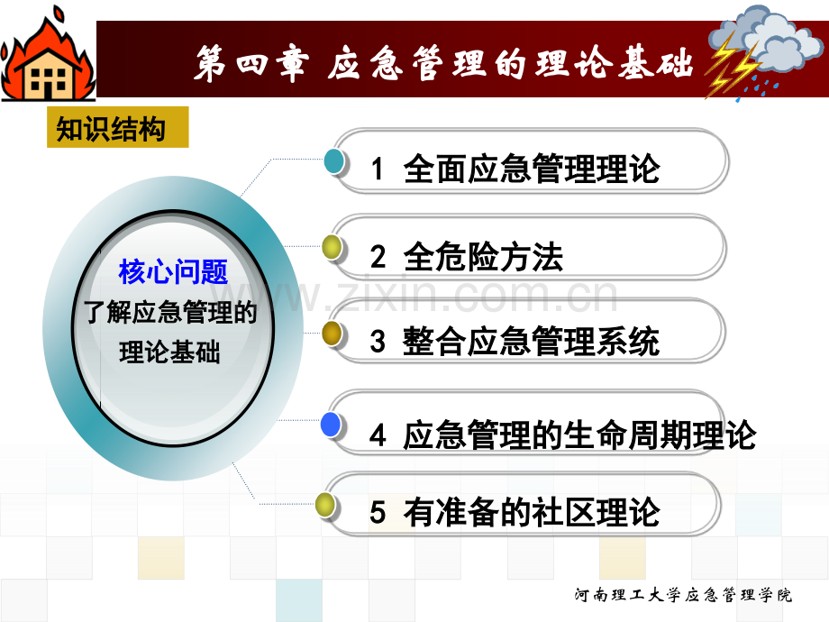 5-1.第四章-应急管理的理论基础.ppt_第1页