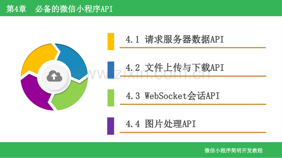 必备的微信小程序AI.pptx_第2页