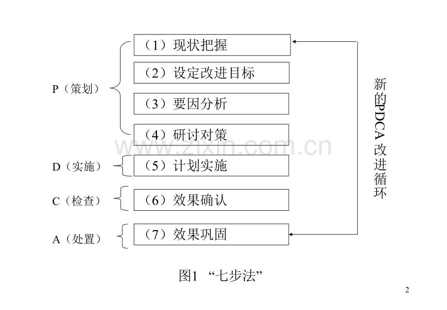 常用现场改善手法.ppt_第2页