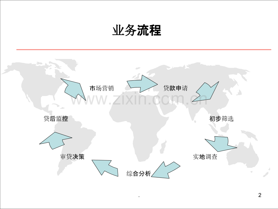 贷款预警信号与风险提示.ppt_第2页