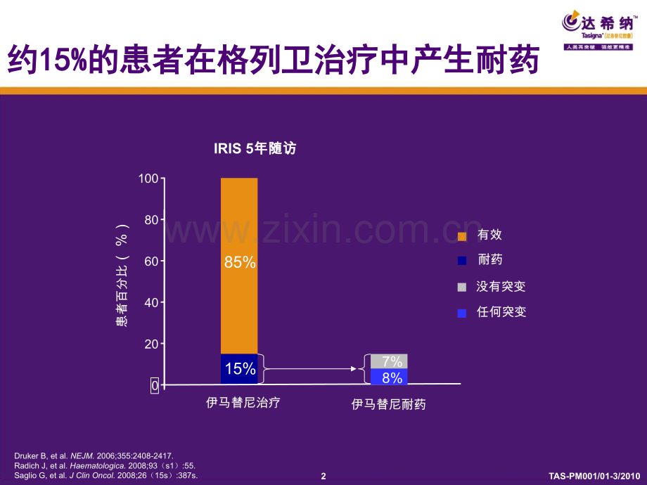 达希纳-强效精准的第二代TKI.ppt_第2页