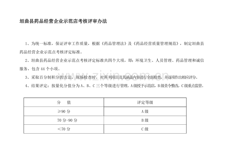 垣曲县药品经营企业示范店考核验收标准.doc_第1页