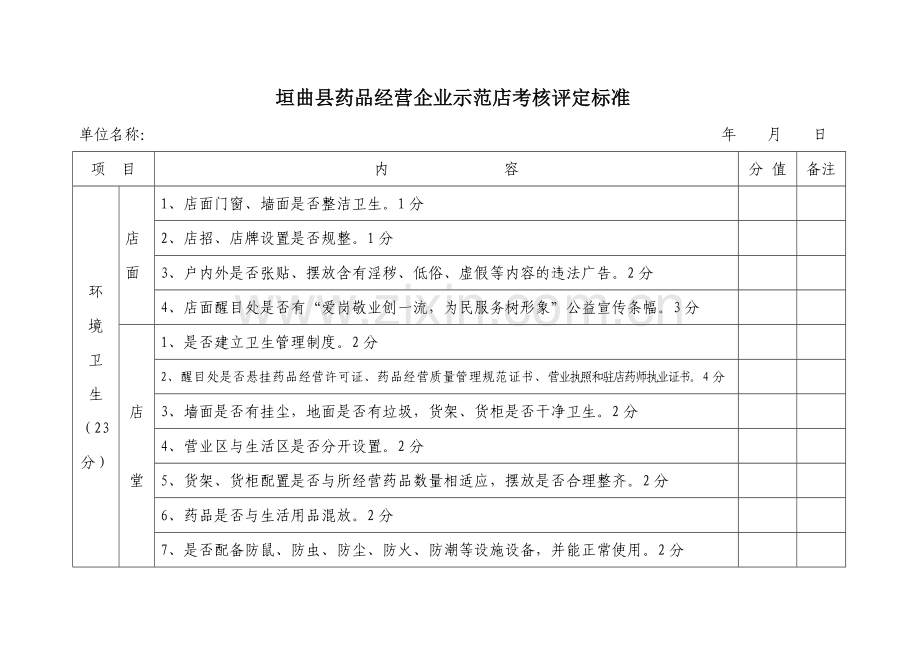 垣曲县药品经营企业示范店考核验收标准.doc_第2页