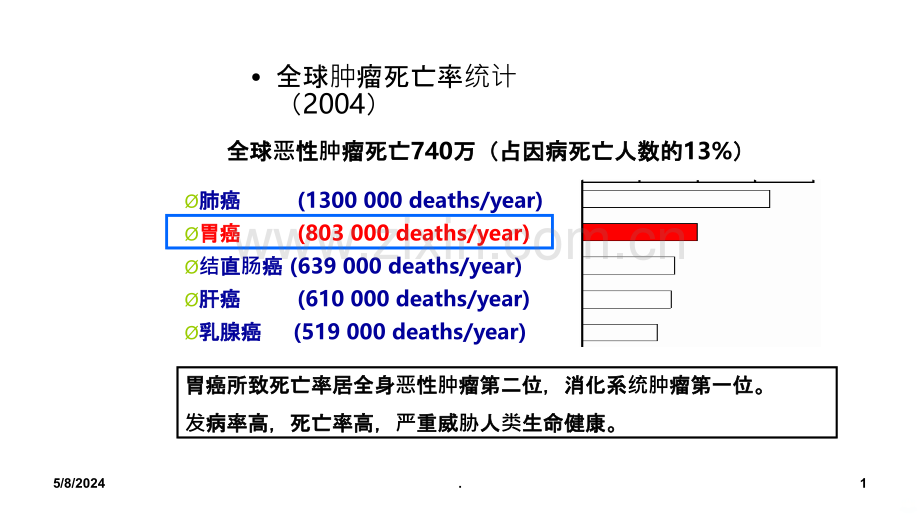胃蛋白酶原(PG).ppt_第1页