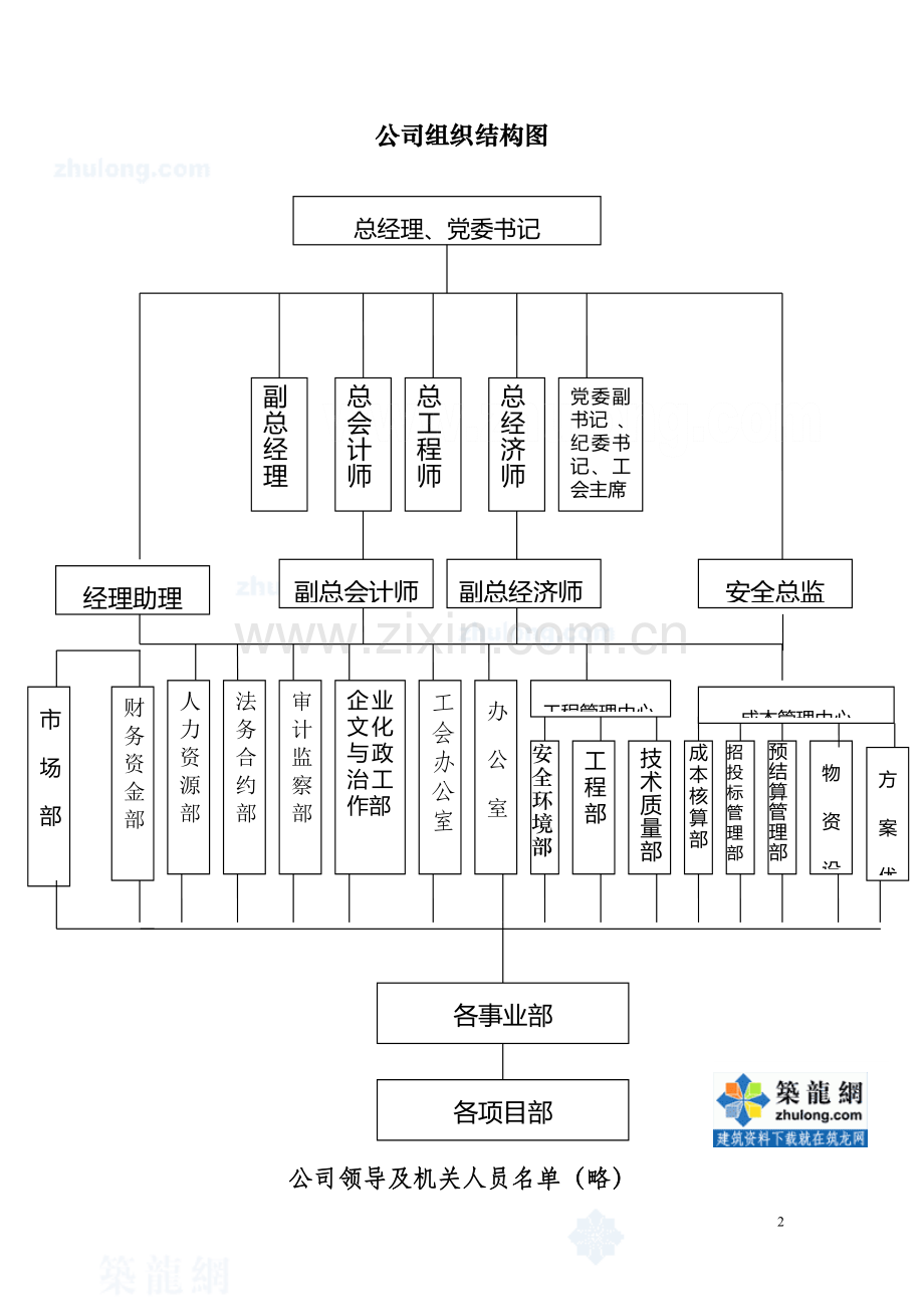 建设公司部门职责、工作流程、工作制度汇编.doc_第2页