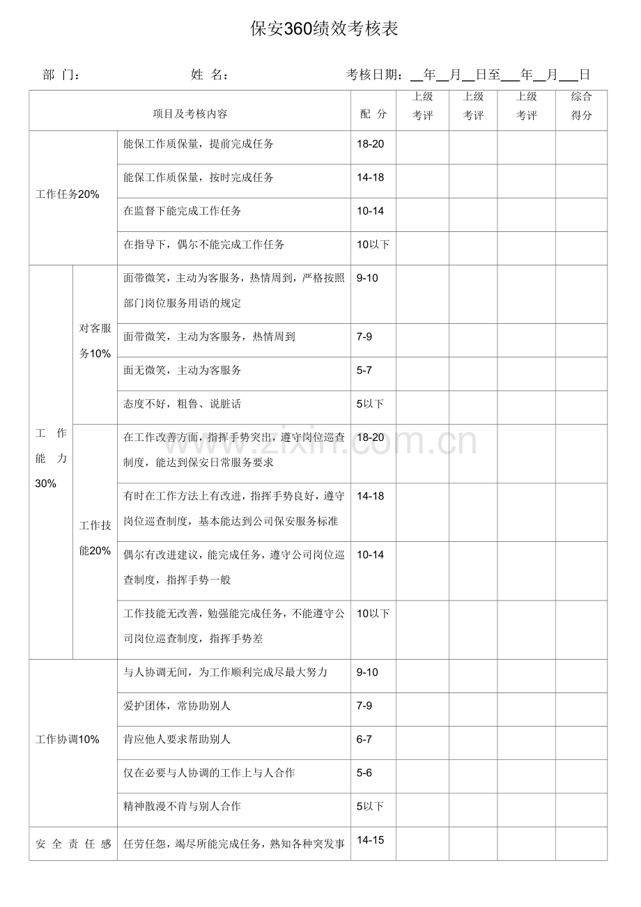 保安360绩效考核表.doc_第1页