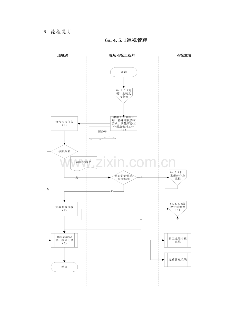 DE-流程手册-6a.4.5.1巡视管理.doc_第2页
