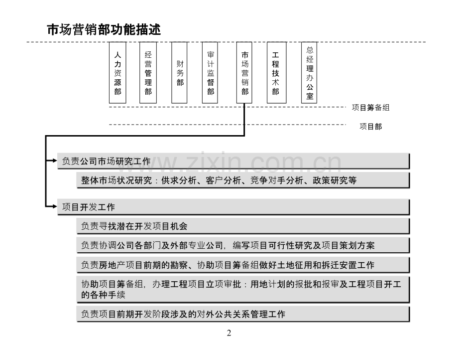 地产公司组织结构、部门职能、岗位职责.ppt_第2页