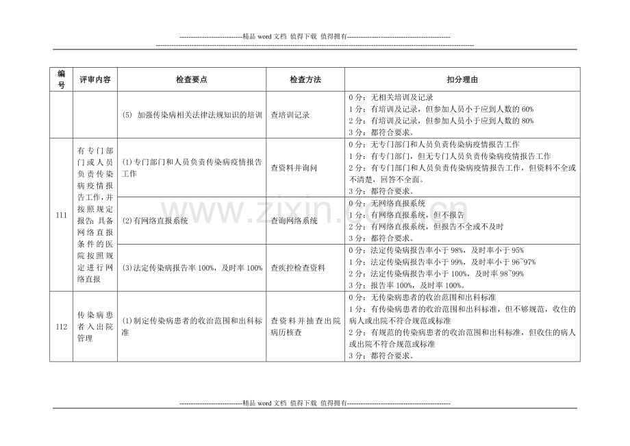 2传染病管理与持续改进.doc_第2页