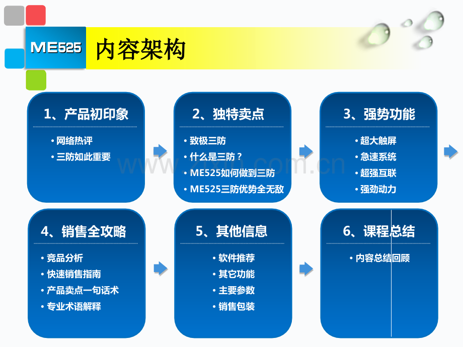 摩托罗拉ME525培训资料.ppt_第1页