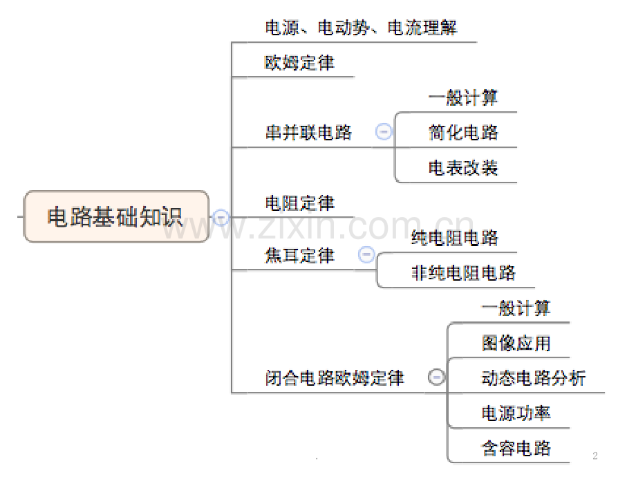 恒定电流.pptx_第2页