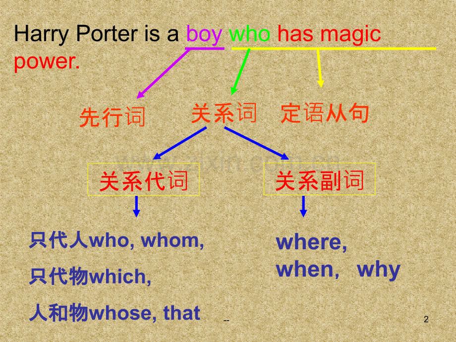 介词关系代词定从解读.ppt_第2页