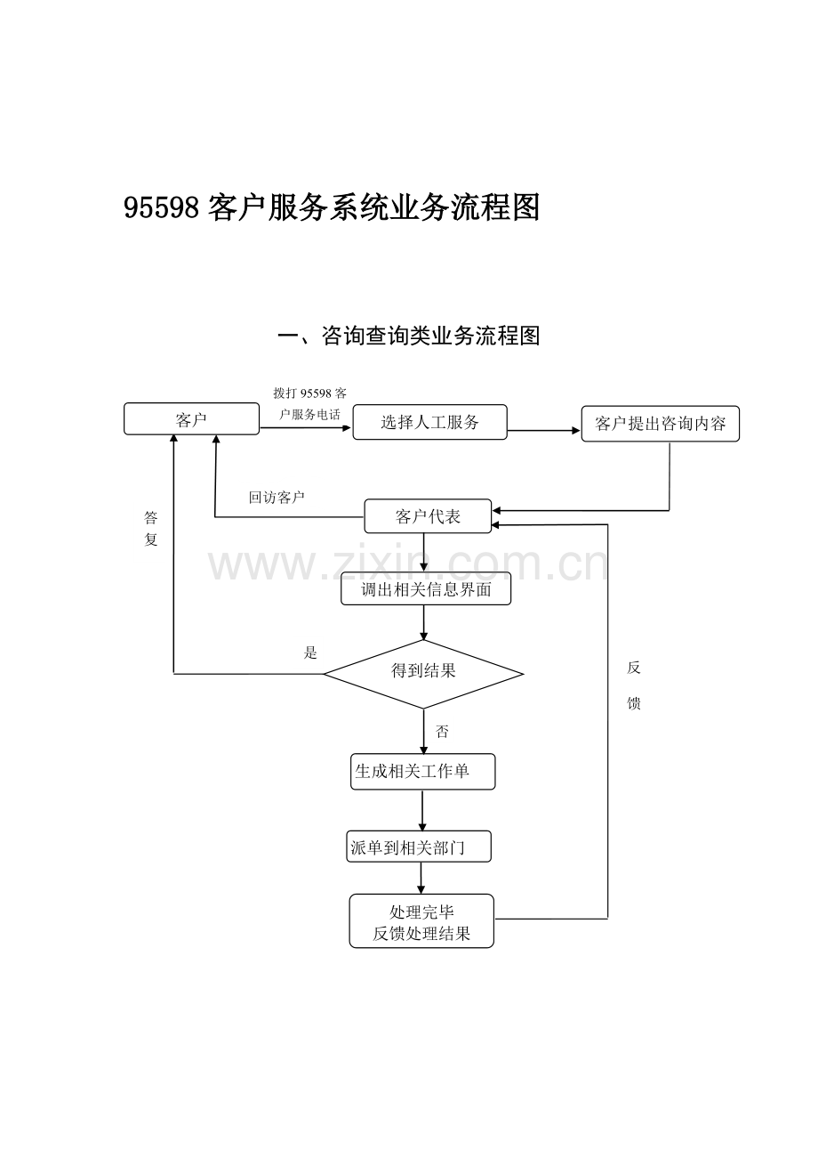 95598客户服务系统业务流程图及说明.doc_第1页