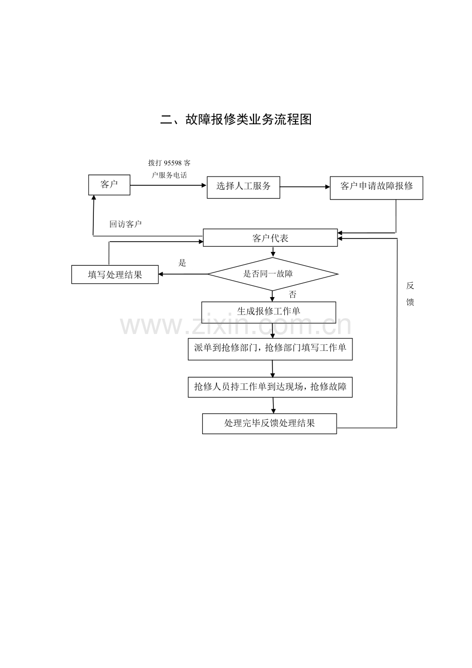 95598客户服务系统业务流程图及说明.doc_第2页