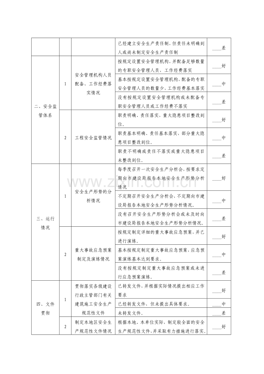 安全生产目标管理责任制考核表.doc_第2页