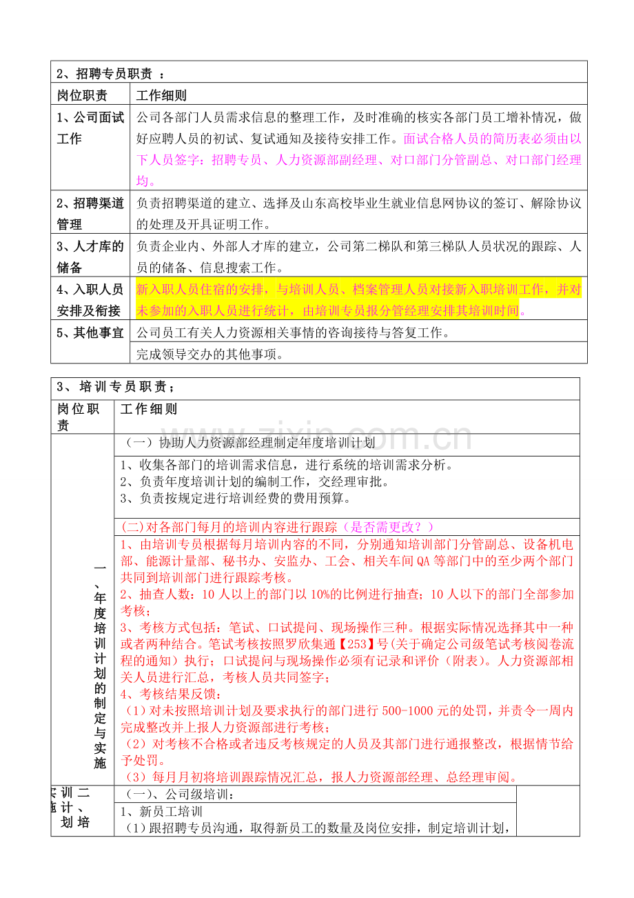 人力资源部部门内部考核办法12[1][1].14.doc_第2页