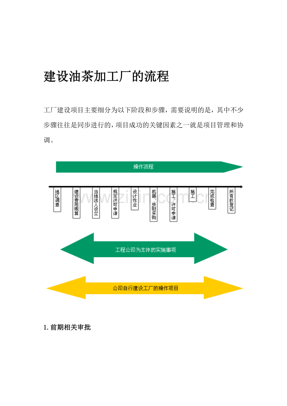 建设油茶加工厂的流程.doc_第1页