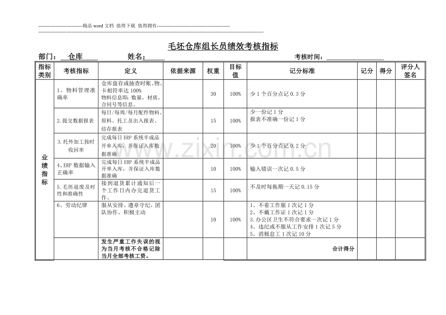 毛坯仓库绩效考核指标-4.doc_第1页