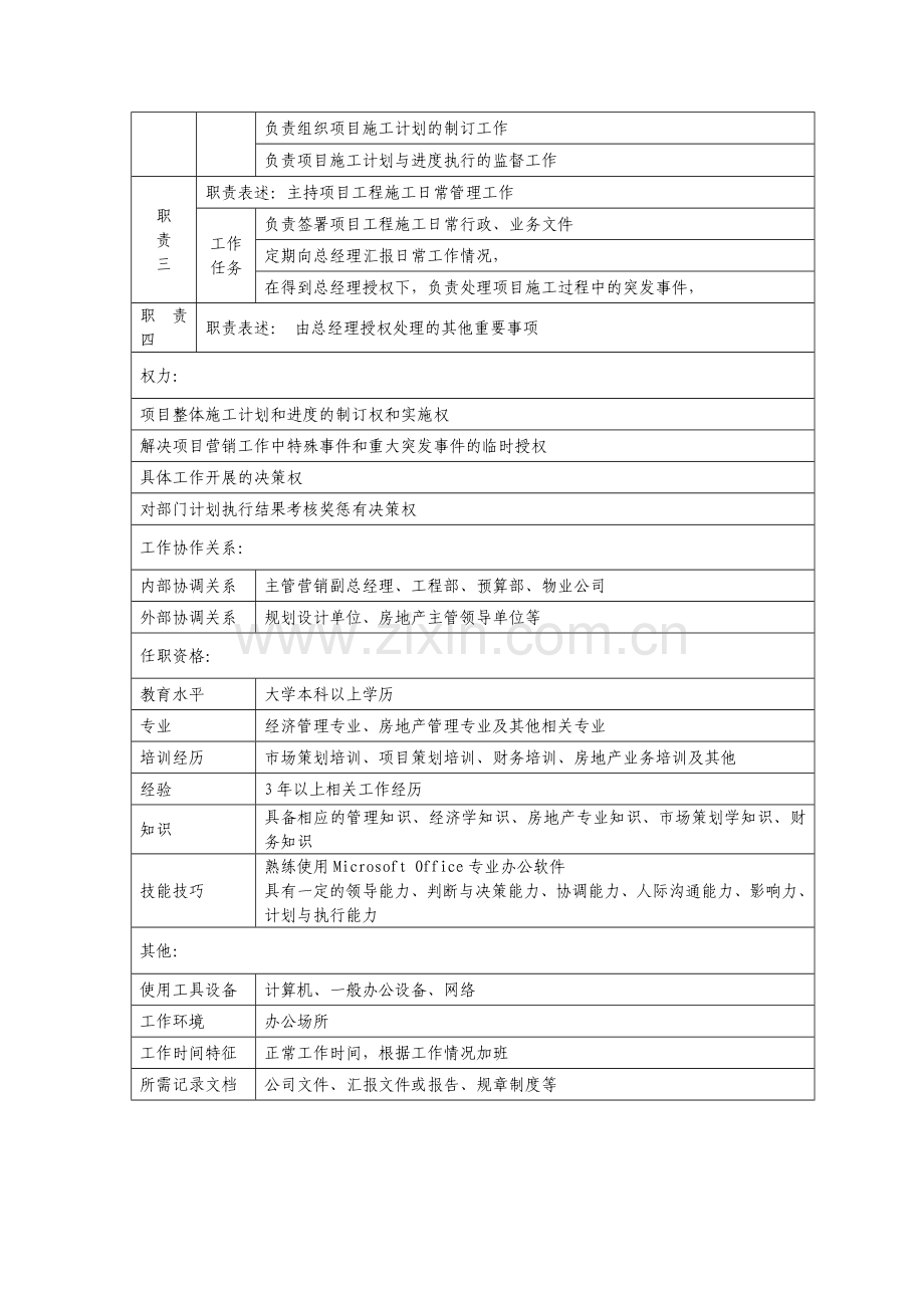 副总经理岗位职责[1].doc_第2页