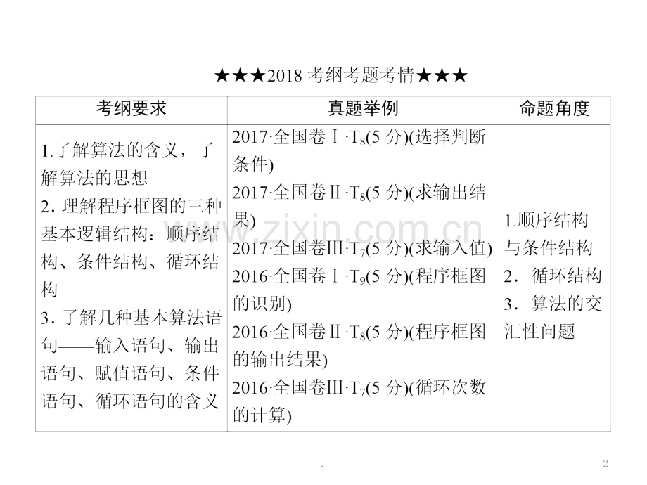第九章算法初步、统计、统计案例第一节算法初步.ppt_第2页