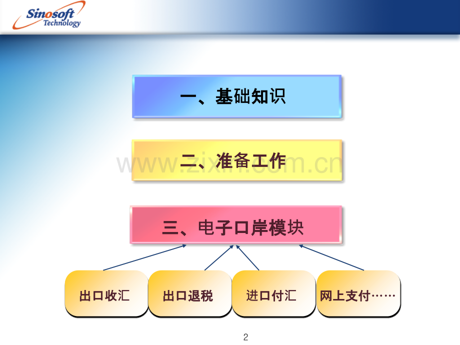 电子口岸培训.ppt_第2页