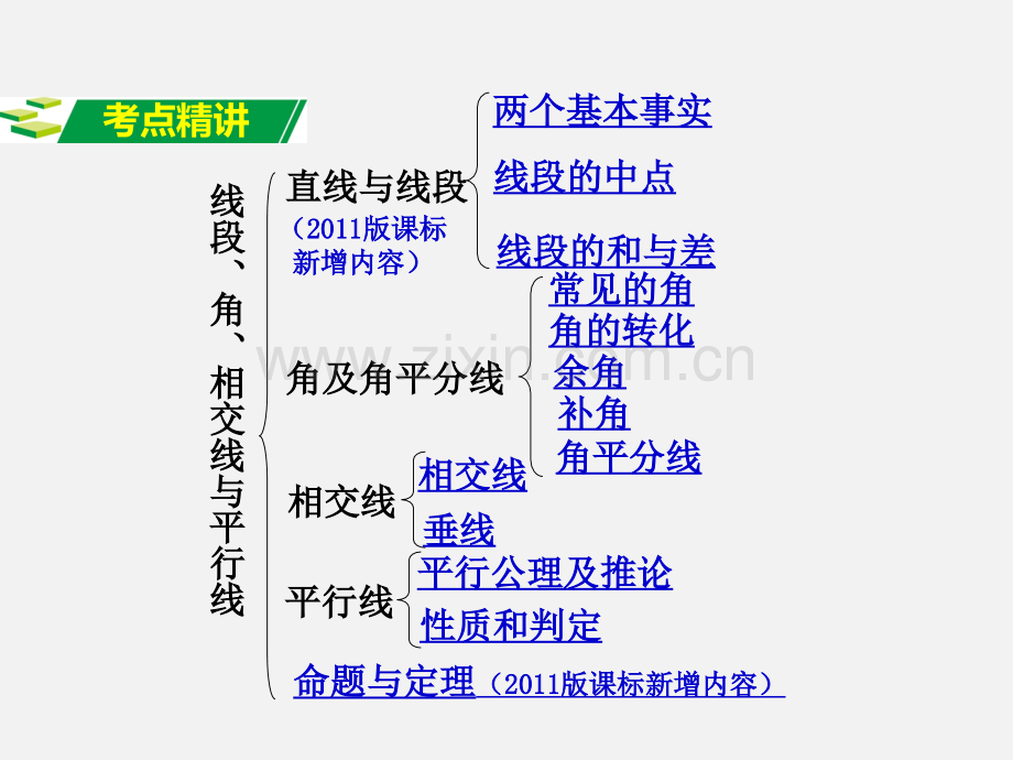 角相交线与平行线中考复习.ppt_第2页