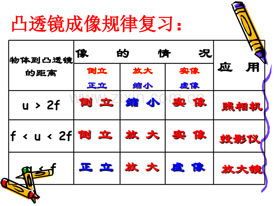 3.7眼睛与光学仪器(公开课).ppt_第1页
