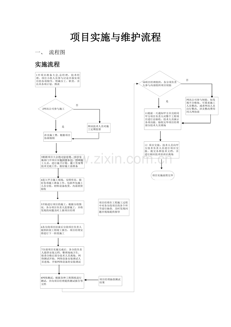 项目实施流程及说明.doc_第1页