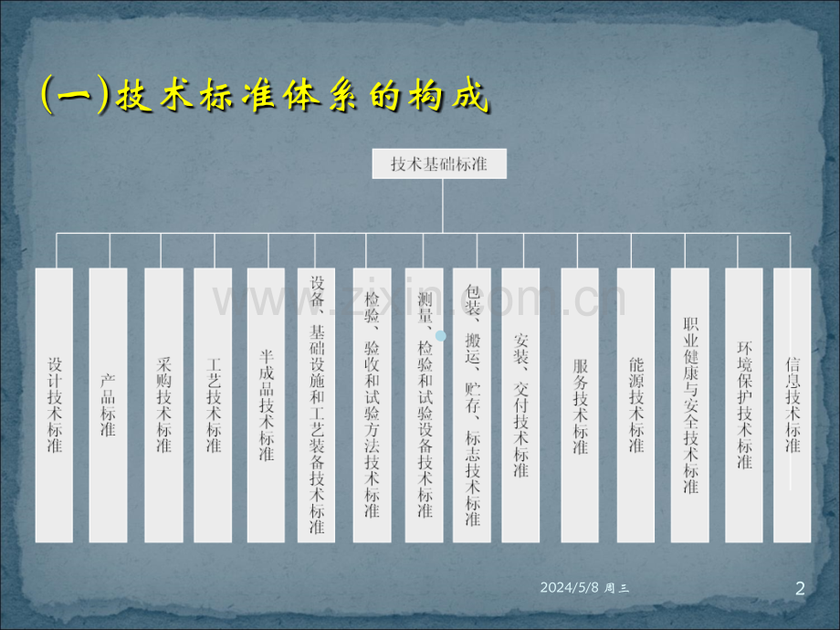 技术标准分类.ppt_第2页