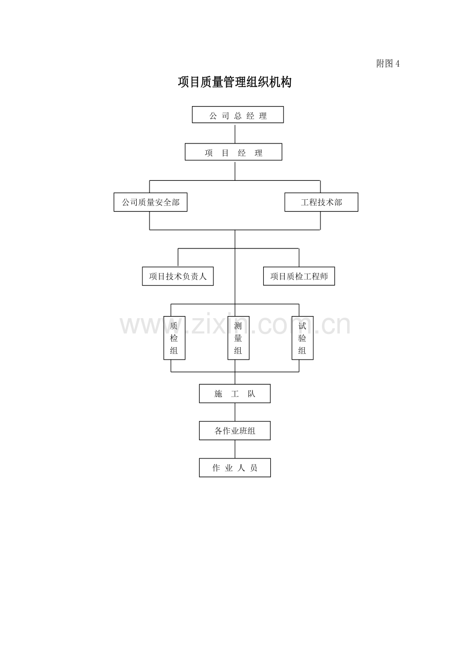 项目质量管理组织机构图.doc_第1页