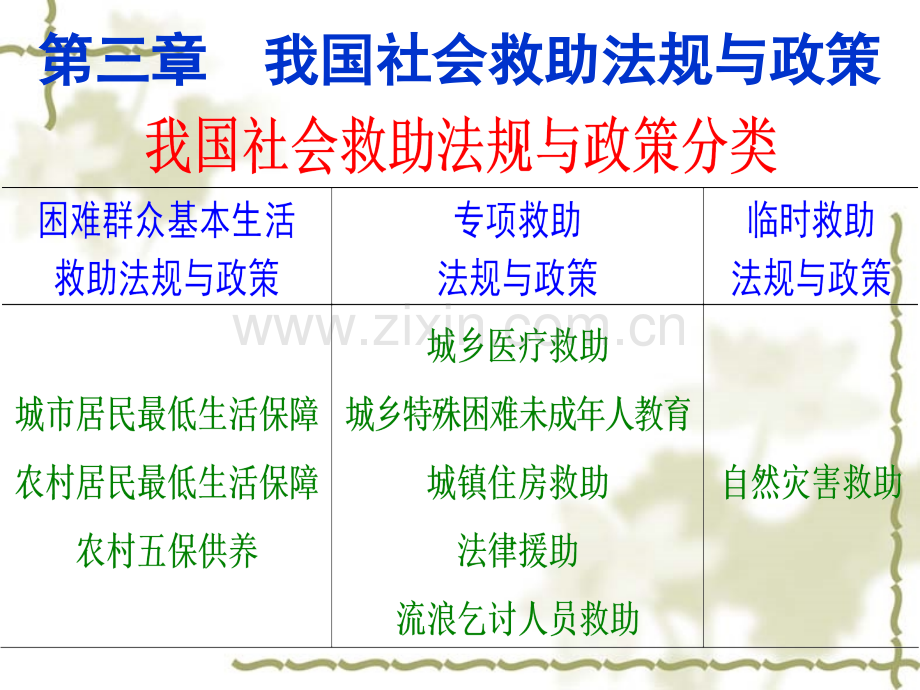 法规与政策讲义第三章.ppt_第1页
