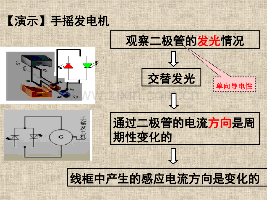交变电流课件(上课比赛).ppt_第2页