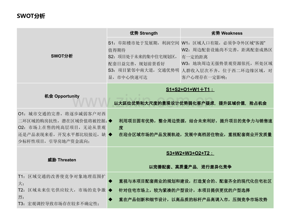2019年整理年中鑫阜阳项目整体定位及产品建议报告(二)资料.ppt_第2页