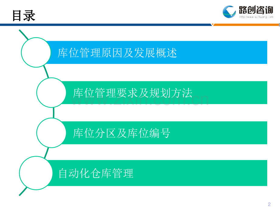 库位管理培训.pptx_第2页