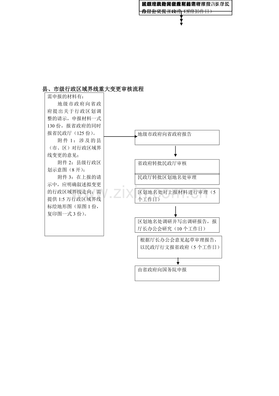 行政区划业务流程需申报的材料有.doc_第2页