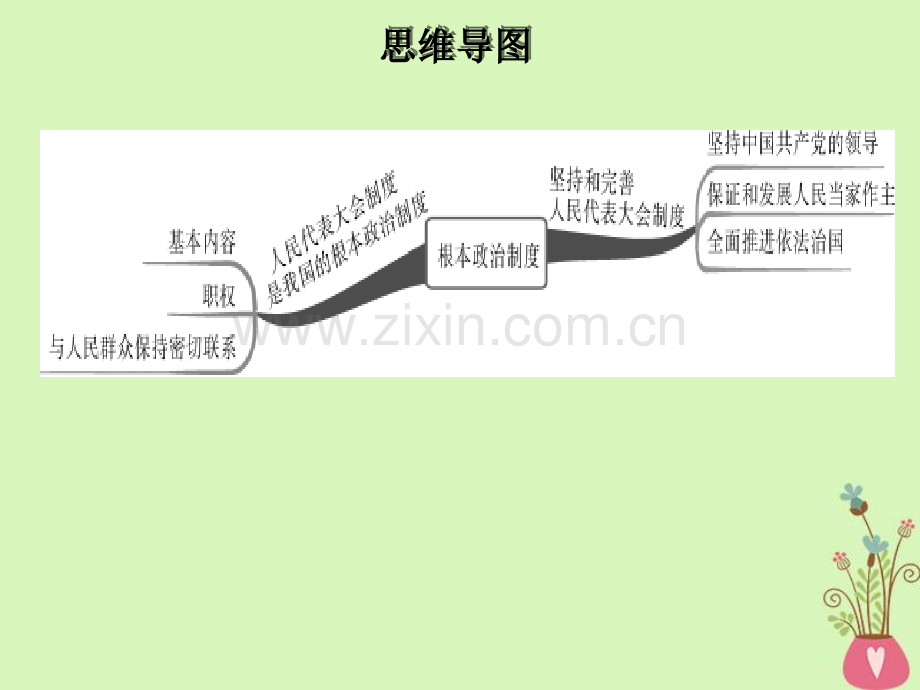 八级道德与法治人教版部编下册课件五课课时根本政治制度共张.ppt_第2页