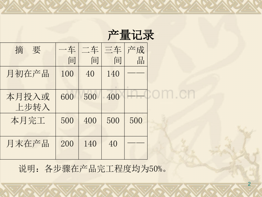 4-3随堂作业与答案(分步法).ppt_第2页