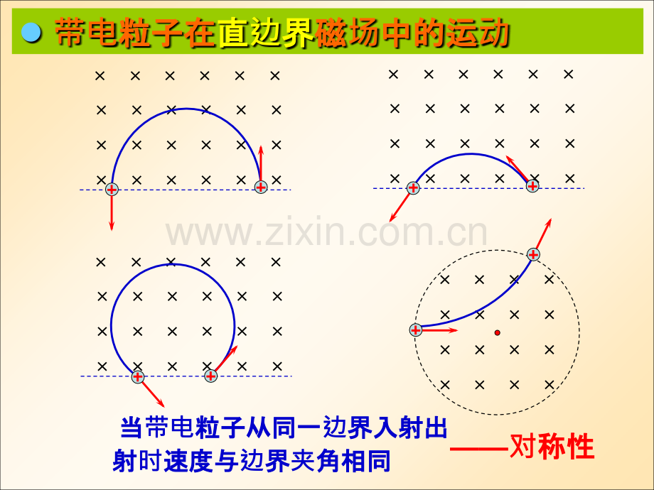 带电粒子在磁场中的运动(磁聚焦).ppt_第2页
