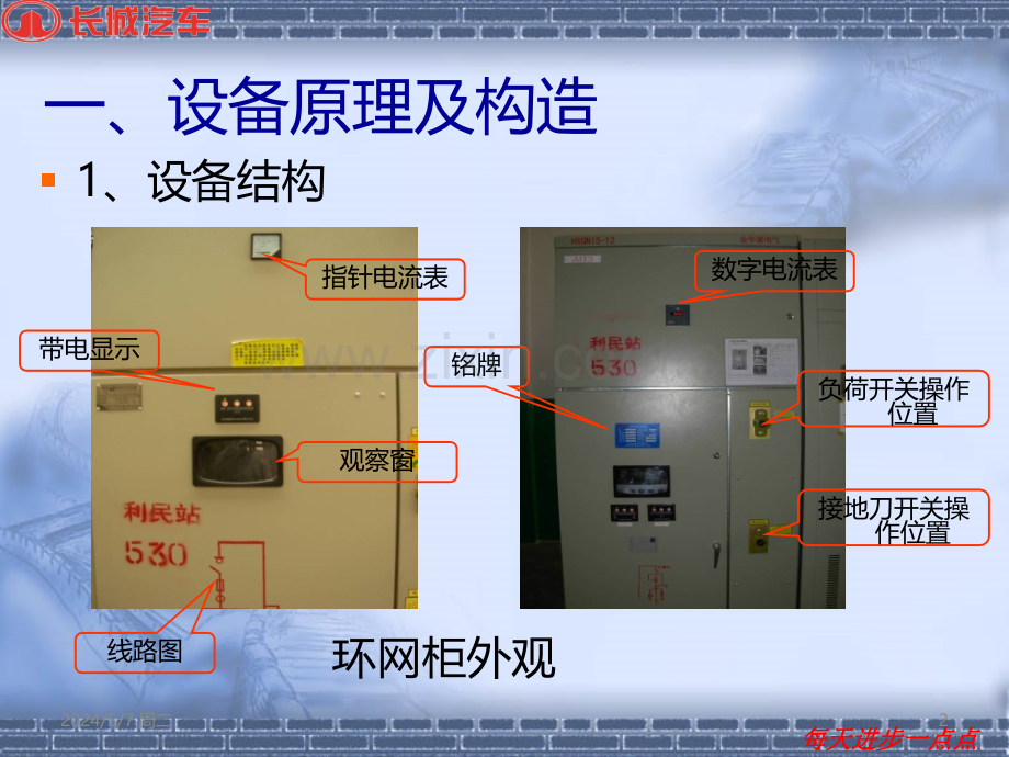 环网柜基础知识.ppt_第2页