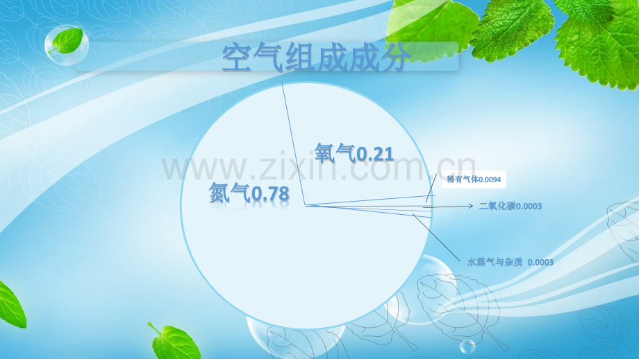 空气是一种宝贵的资源.pptx_第2页