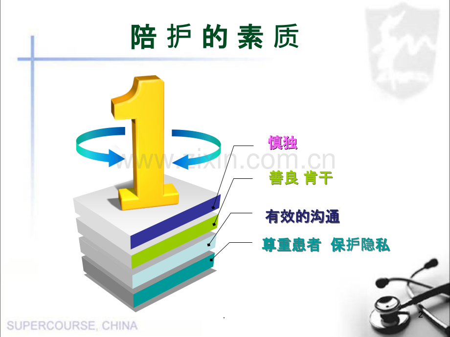 护工生活护理及排泄护理.ppt_第2页