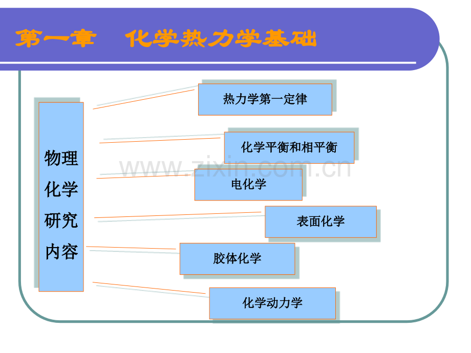 化学热力学基础-基础科学部.ppt_第2页